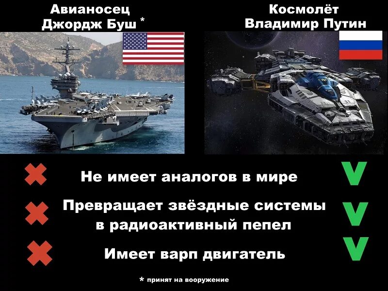 Россия и США сравнение. Сравнить Америку и Россию. США против России сравнение. Сравнение РФ И США.