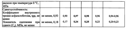 Вес м3 асфальтобетона