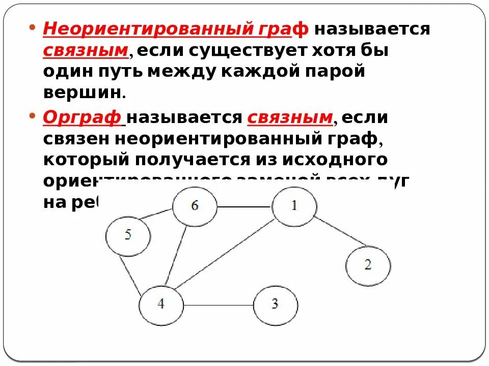 Графа в тексте. Неориентированный граф. ориентированный и неориентированный граф. элементы графа. графы виды графов и операции над ними.