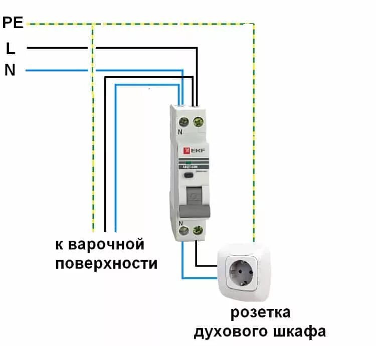 Автомат на духовой шкаф. Схема подключения розетки духового шкафа. Духовой шкаф схема подключения электропроводки. Схема подключения силовой розетки для варочной панели. Варочная панель электрическая схема подключения 220в.