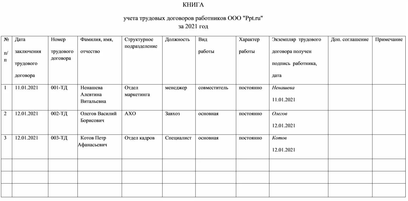 Правила ведения договоров. Журнал регистрации трудовых договоров. Книга учета трудовых договоров образец. Форма журнала регистрации трудовых договоров. Бланк журнал учета трудовых договоров.