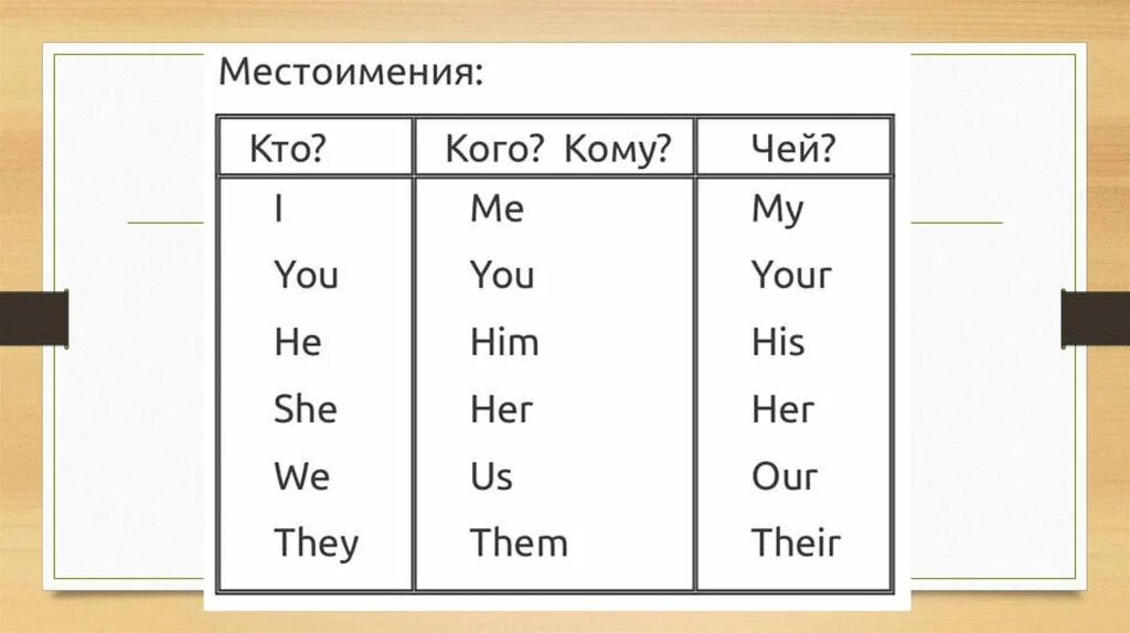 They them. Him местоимение. Местоимения him и his. Местоимение their и theirs. Them their.