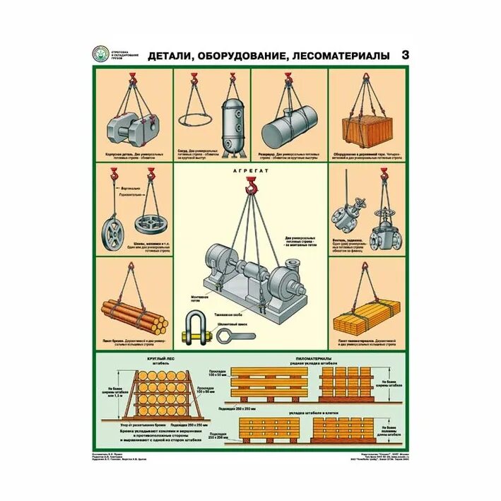 Схема строповки и складирования детали оборудование лесоматериалы. Плакат Строповка грузов. Схемы строповки грузов. Схемы строповки деталей оборудования. Последовательность строповки грузов