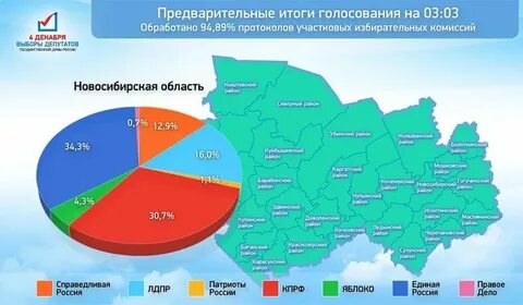 Выборы сколько нужно процентов