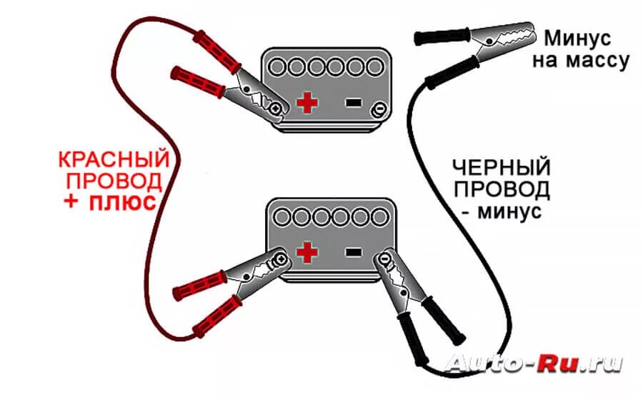 Плюс провод на автомобиле. Зарядка аккумулятора автомобиля красный провод плюс черный минус. Красный плюс черный минус аккумулятор. Черный красный провод плюс минус. Провода для прикуривания автомобиля плюс и минус.
