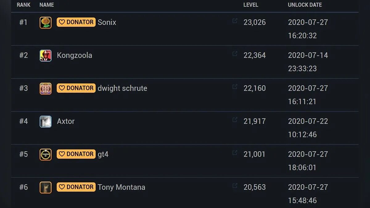 Стим сколько нужно потратить. 0,01% Достижения в Steam. Достижение накопить 100 тысяч игра. Сколько денег в игре портал. Количество INAPP В игре.