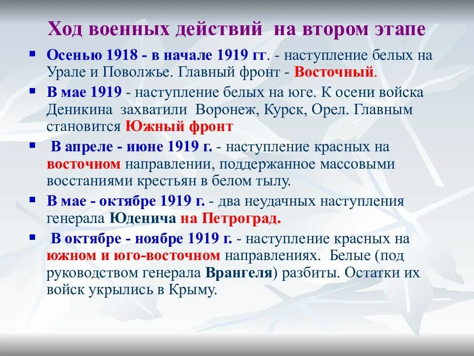 Выделите основные этапы войны. 2 Этап гражданской войны 1918 1919. Ход военных действий гражданской войны 1918-1920. Ход военных действий 1918-1919.