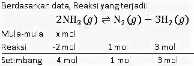 3 моль nh3