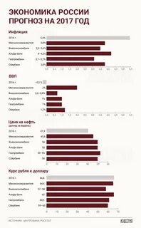 Минэкономразвития прогноз 2030