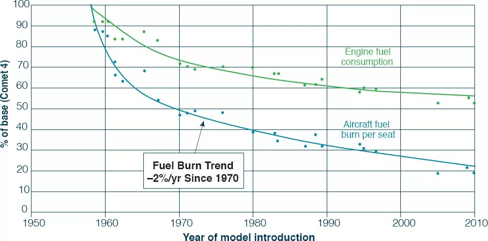Burns temperature. 451 по фаренгейту английская обложка. What are the signs of a water heater going bad?. Chart draft. Камера сгорания двигателя.