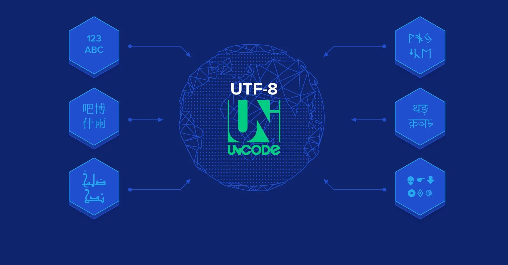 Utf 8 main. ЮТФ 8. Кодировка UTF-8. Таблица UTF-8. UTF 8 символы.