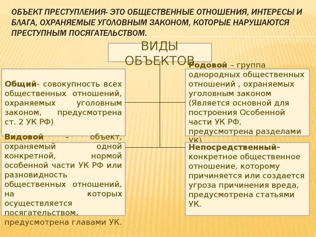 Родовой и видовой объект в уголовном праве. Глава 27 ук рф