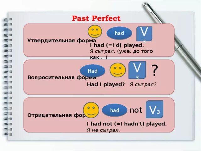 Past perfect отрицательные предложения. Past perfect вопросительная форма. Паст Перфект отрицательные предложения. Past perfect вопросительные предложения