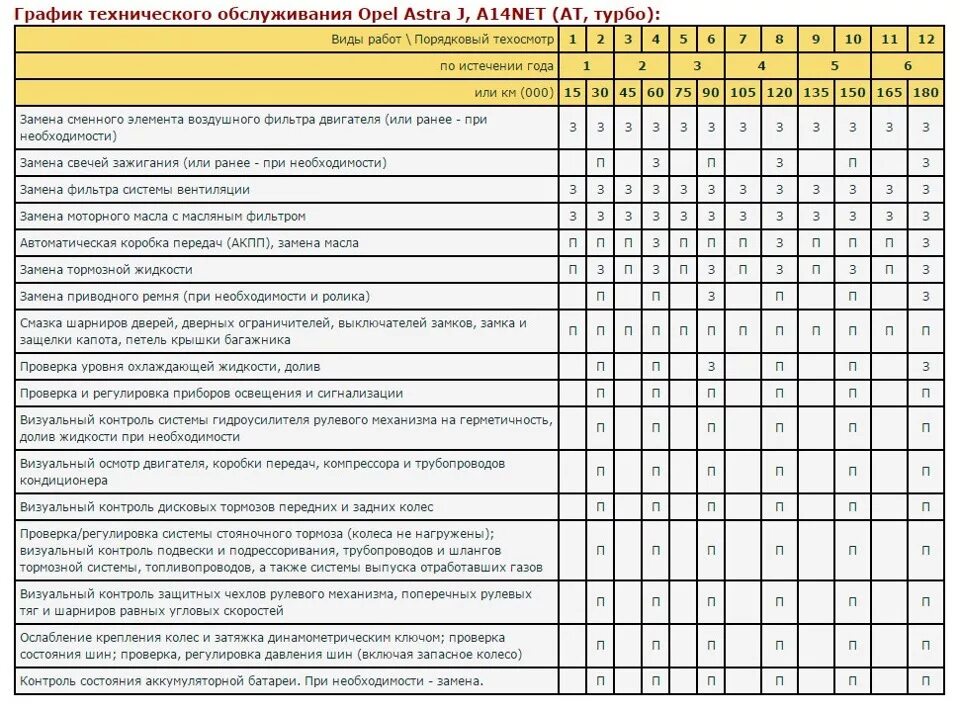 График техобслуживания автомобилей. Периодичность то Опель Мокка 1.8. График то Opel Astra j.