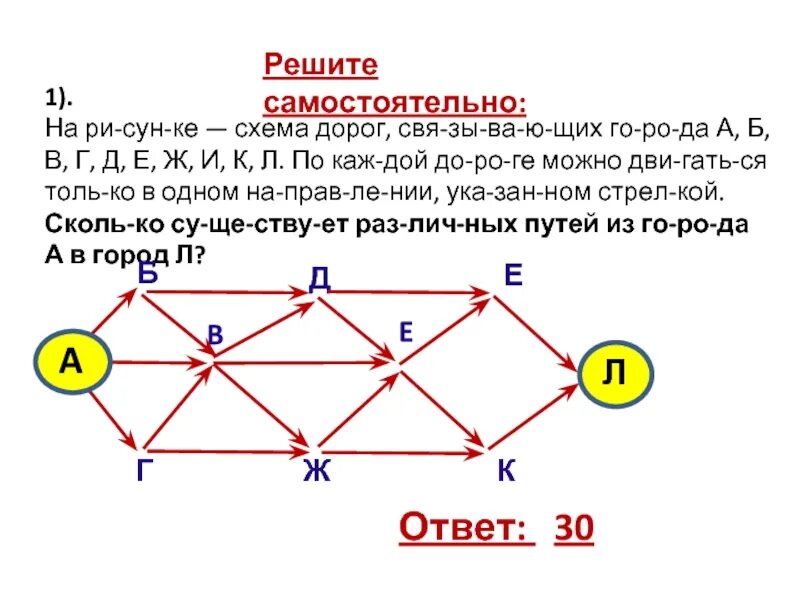 На рисунке схема дорог связывающих. На рисунке изображена схема дорог. На рисунке схема дорог связывающих города а б в г д е ж и к. Изображена схема дорог а б в г д е ж з.