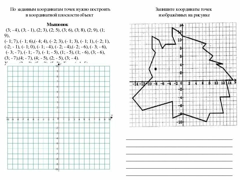 Координаты рисунки по точкам 6 класс математика. Координатная прямоугольная система рисунок. Системы координат и координатной плоскости рисунки. Декартова система координат на плоскости рисунки. Координатная плоскость 6 класс задания на построение.