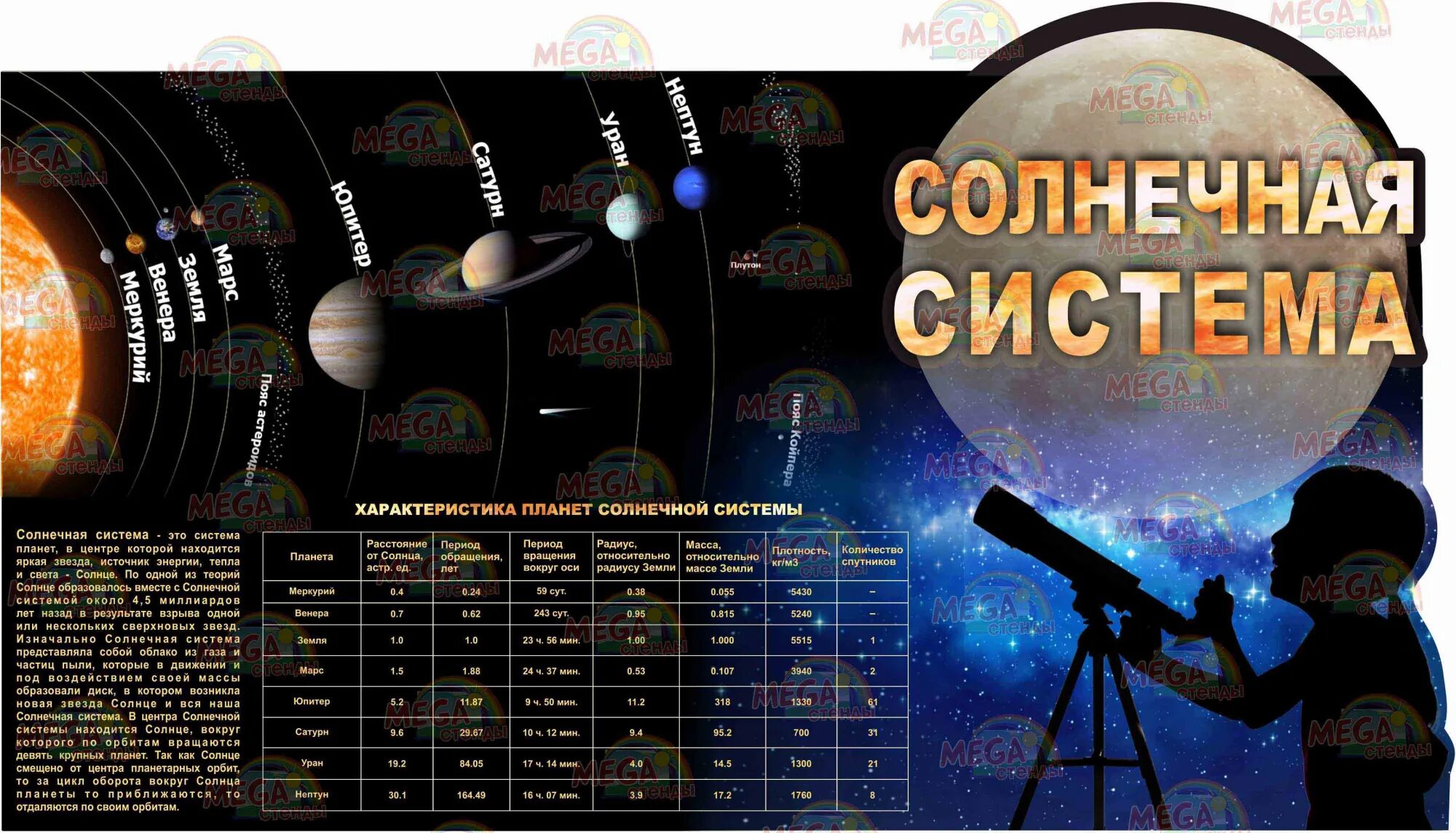 Redshift 6 планетарий. Redshift астрономия. Астрономия 10 класс. Star chart звездная карта. Астрономия для младших школьников.