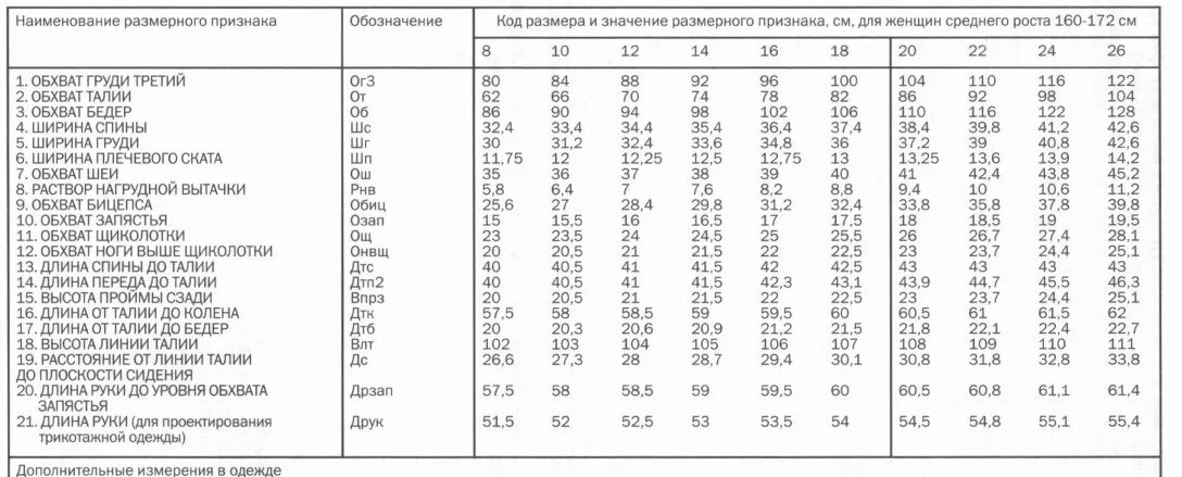 Расстояние от линии талии до