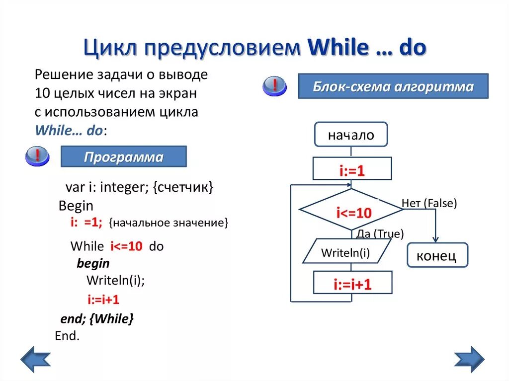 Блок схемы алгоритмов цикл while. Цикл while Pascal блок схема. For Pascal блок схема. Блок схема алгоритма с циклом do ....while.