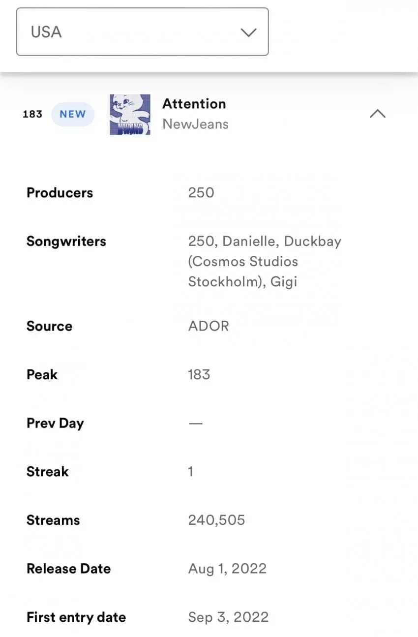 New Jeans Spotify. Attention New Jeans текст и перевод. New Jeans Spotify количество слушателей. Перевод песни attention