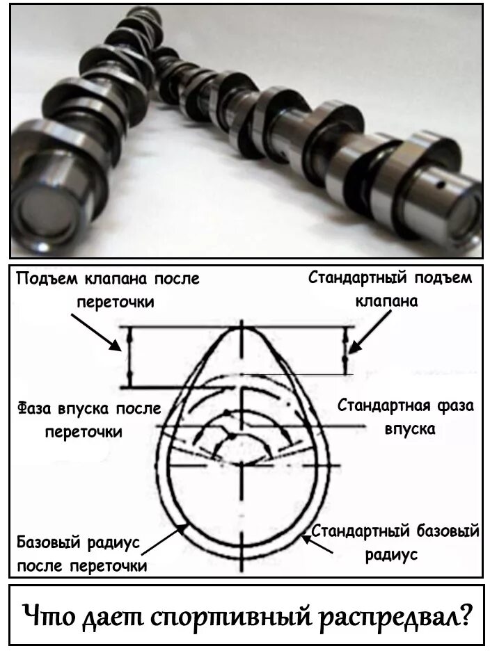 Подъем клапана. Подъем клапана ВАЗ 2112 стандарт. Высота подъёма кулачка распредвала VAG 1.8 Rp. Фазы распредвалов. Профили кулачков распредвала.