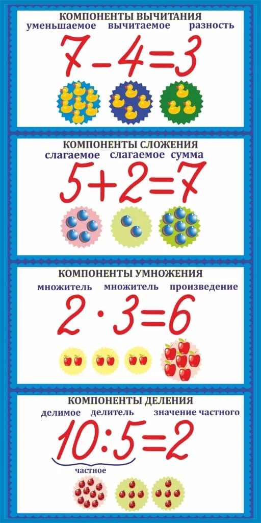 Назови компоненты действий