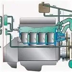Система охлаждения двигателя змз 406. Система охлаждения газель 402 двигатель. система охлаждения волга 3110 402 двигатель. система охлаждения 402 двигатель волга. двигатель змз 402 малый круг.