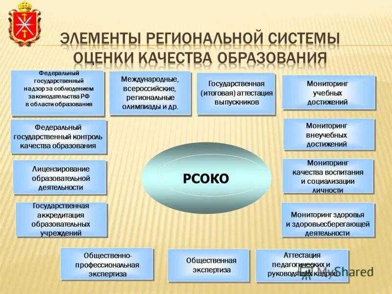 схема уровней управления предприятия. управление предприятием. информационно-управляющая структура производственного предприятия. модель внутренней системы оценки качества образования в доу. структура показателей систем управления.