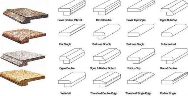 Толщина столешницы для кухни стандарт. Толщина гранитной столешницы. Постформинг столешницы толщина. Толщина мраморной столешницы. Какие бывают размеры столешниц