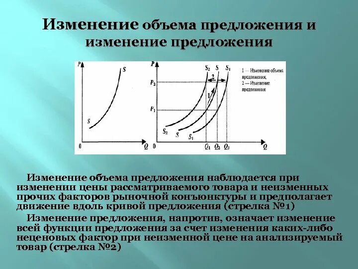 Поправка предложений. Изменение объема предложения. Изменение предложения и объема предложения. Изменение предложения и изменение объема предложения. Изменение величины предложения.