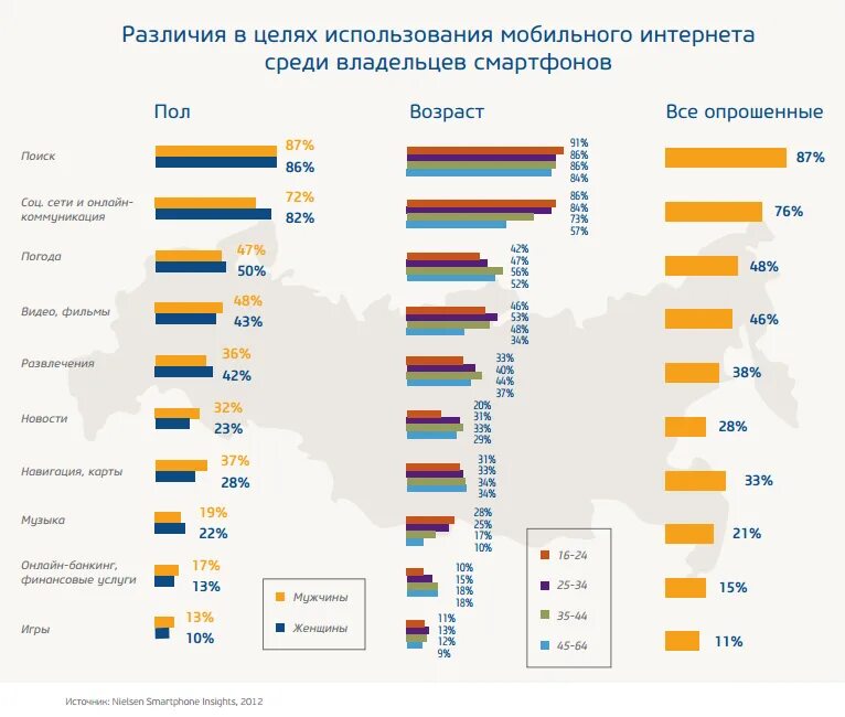 Где чаще всего использовался