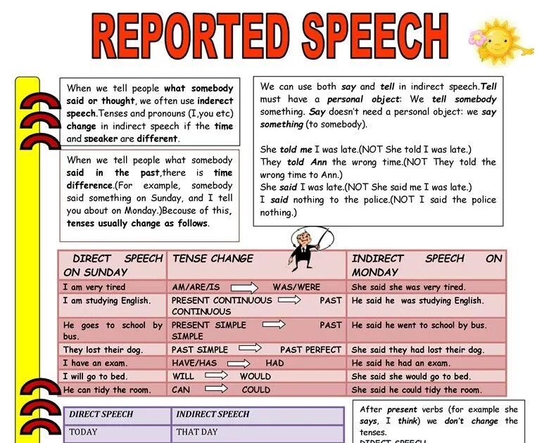 Reported Speech Tenses. Reported Speech в английском языке Worksheets. Английский язык direct reported Speech. Reported Speech правила. Reported speech tasks