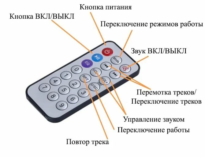 Lctws005 как подключить. Пульт от диско шара обозначения кнопок. Как пользоваться пультом для колонки. Кнопки на пульте от диско шара. Кнопка RPT на пульте.