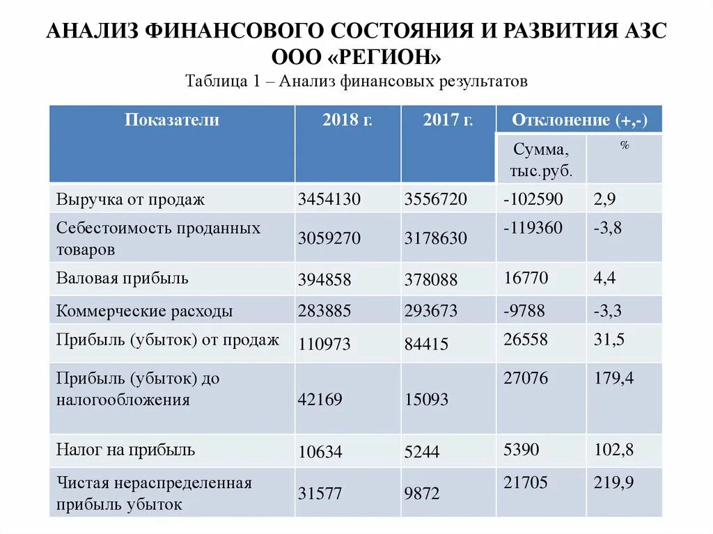 Характеристика финансов коммерческих организаций. Показатели оценки финансового состояния организации. Финансовые компании характеристика. Основные характеристики финансовых рисков. Характеристика финансового рынка.