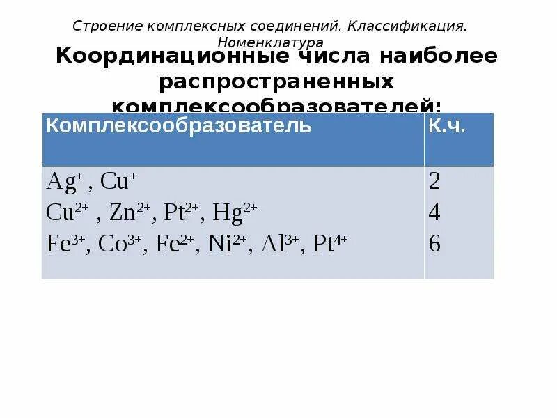 Координационное число комплексообразователя в соединении. Комплексные соединения строение комплексных соединений. Строение номенклатура и классификация комплексных соединений. Строение и номенклатура комплексных соединений. Строение и классификация комплексных соединений..