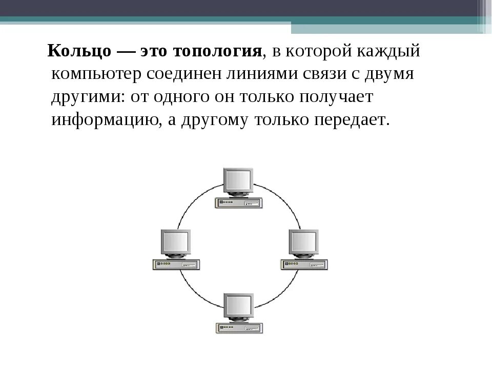 Топология сетей связи. Топология компьютерных сетей топология кольцо. Топология локальных сетей схема. Кольцо (топология компьютерной сети) в сетевом эмуляторе. Топология сети двойное кольцо.