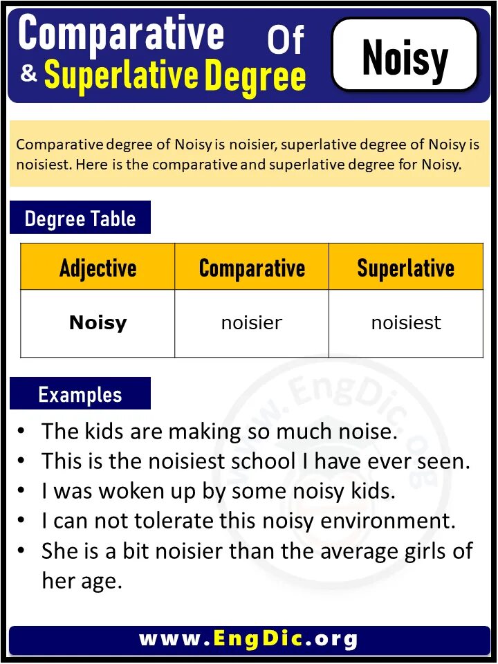 Noisy comparative. Superlative degree. Noisy Comparative and Superlative. Superlative wet. Noisy degrees of Comparison.