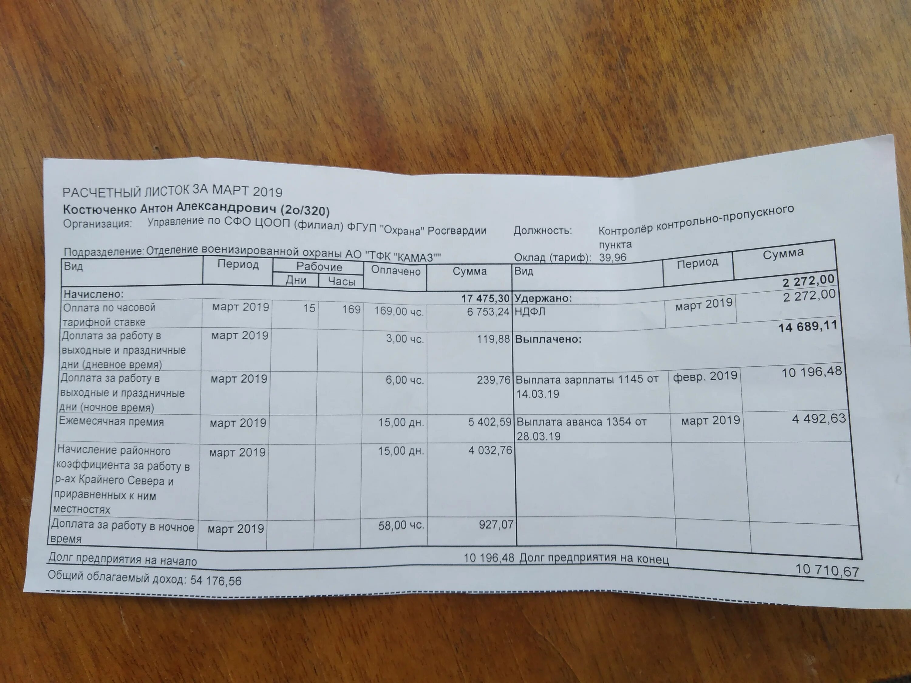 Расчетный листок за ноябрь месяц по заработной плате. Расчетный лист заработной платы. Расчётный лист по зарплате. Расчетный лист зарплаты.