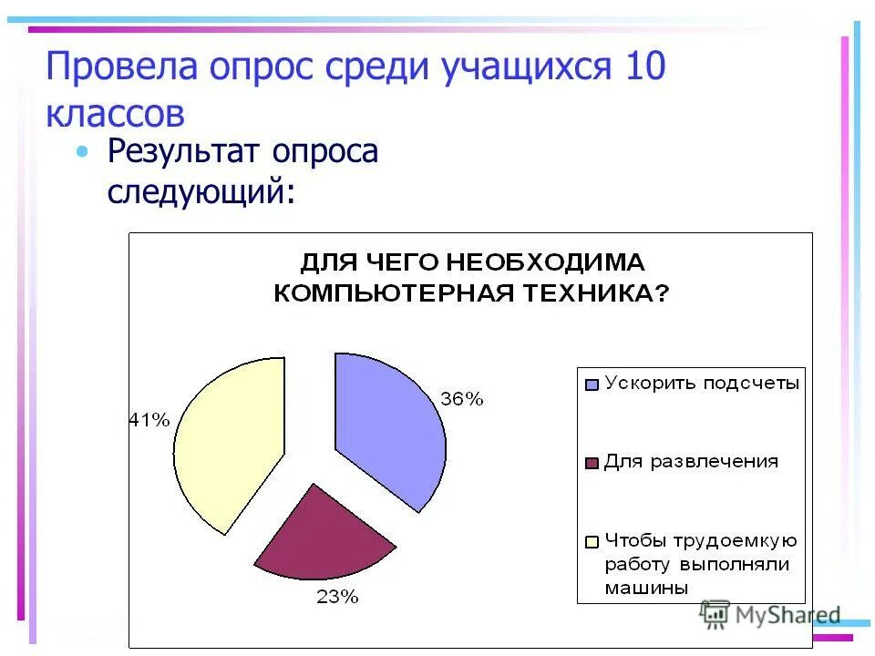 результаты опроса среди школьников