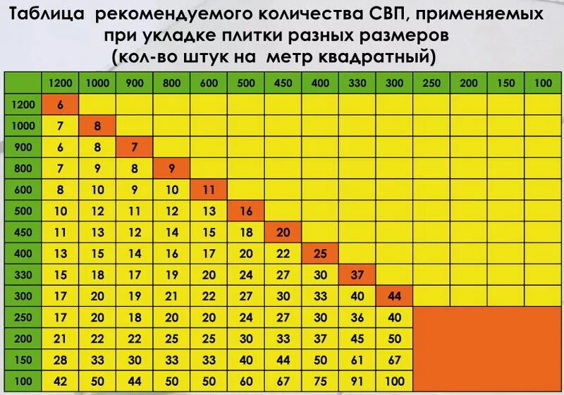 Сколько кв метров в плитке