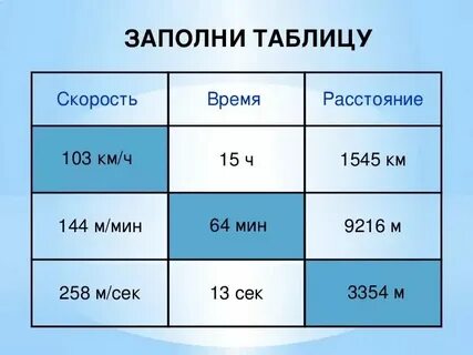 Скорость и расстояние звезд