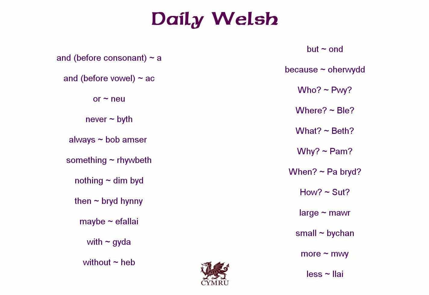 The welsh language is. Welsh language examples. слова на валлийском языке. слова на уэльском языке. welsh language words.