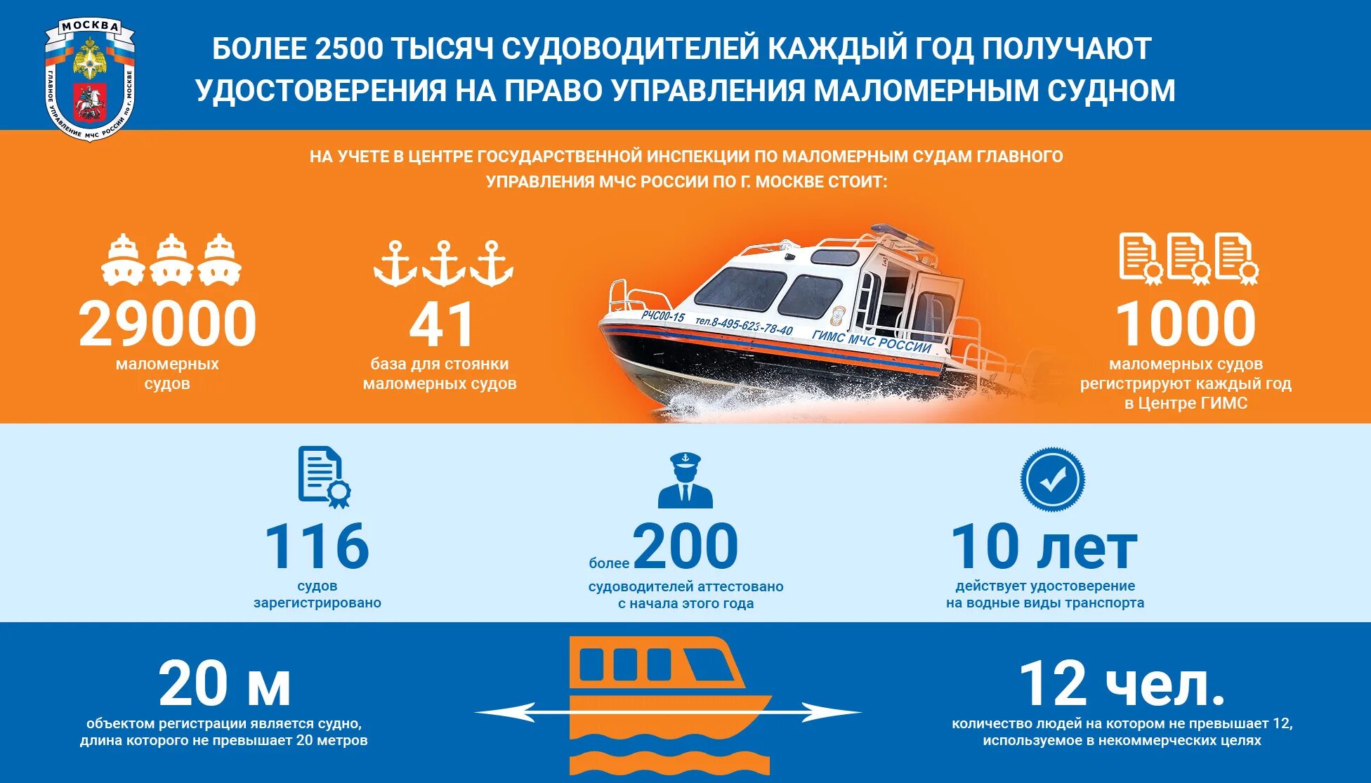 Какие судна подлежат регистрации в гимс. Судоводитель маломерного судна. Государственная инспекция по маломерным судам логотип. ГИМС на право управления маломерным судном.
