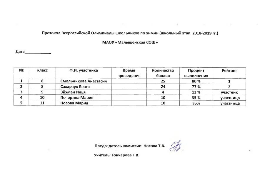 Протокол проведения школьной олимпиады образец. Протокол по Олимпиаде школьный тур образец. Протокол результатов школьной олимпиады. Протокол олимпиады по русскому языку школьный этап.