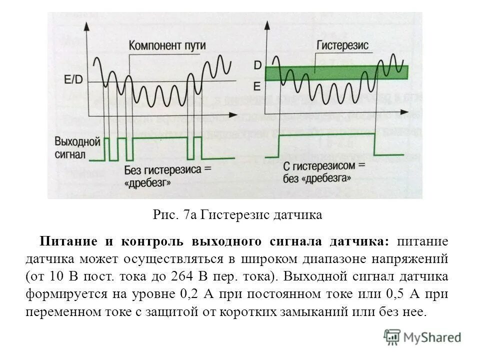 Формы выходного сигнала с датчика. Выходные сигналы датчиков. Гистерезис датчика. Гистерезис сигнала.