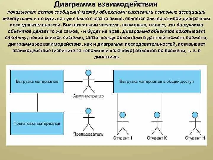 Взаимодействовать с другими объектами. Uml диаграммы uml. Диаграмма взаимодействия uml. Диаграмма прецедентов uml. Uml диаграмма 1с.