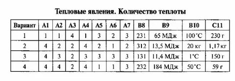Тест тепловые явления физика