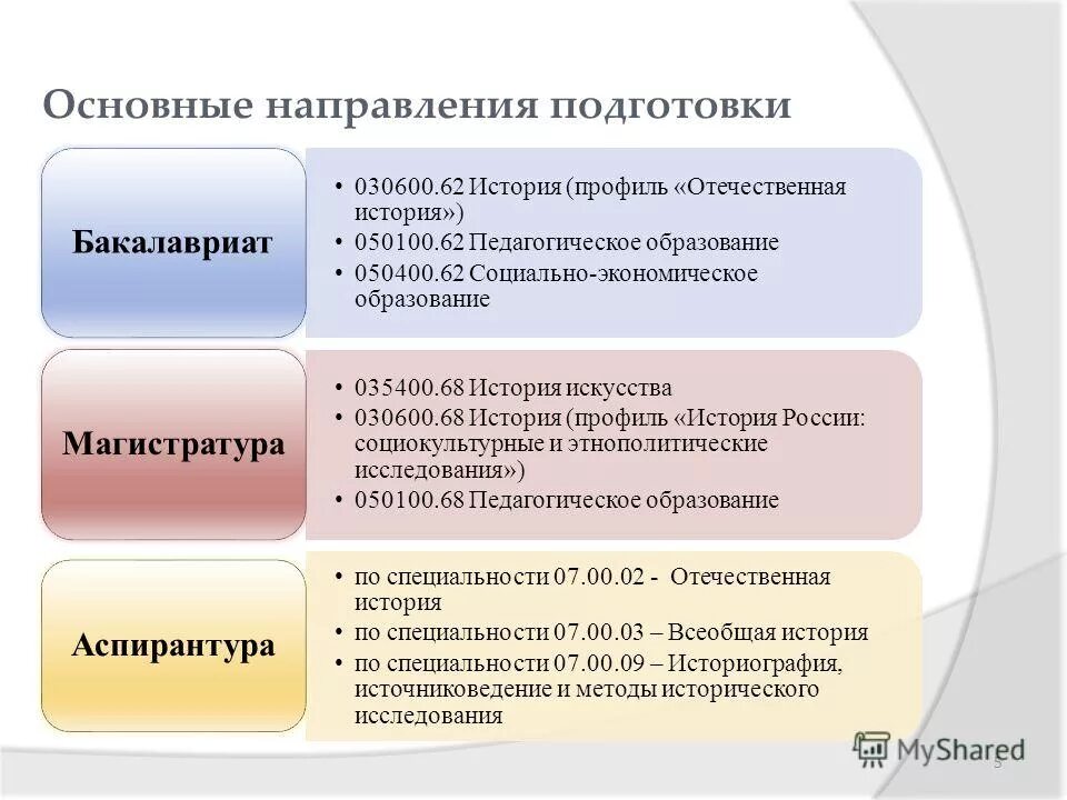 обучение социальная психология. схема образование и наука. социально экономическое образование социокультурное образование. социально экономическое образование социокультурное образование. наука система образования.