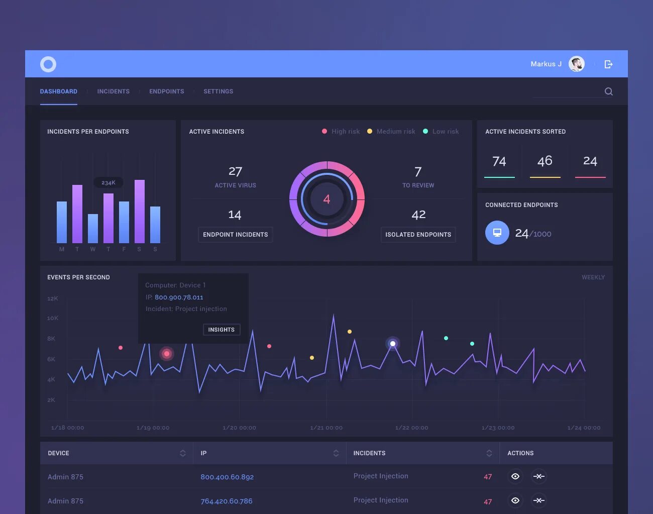 Endpoint connect. Красивый Интерфейс визуализации данных. Hive dashboard. Hive dashboard самокат. Learning platform UI.