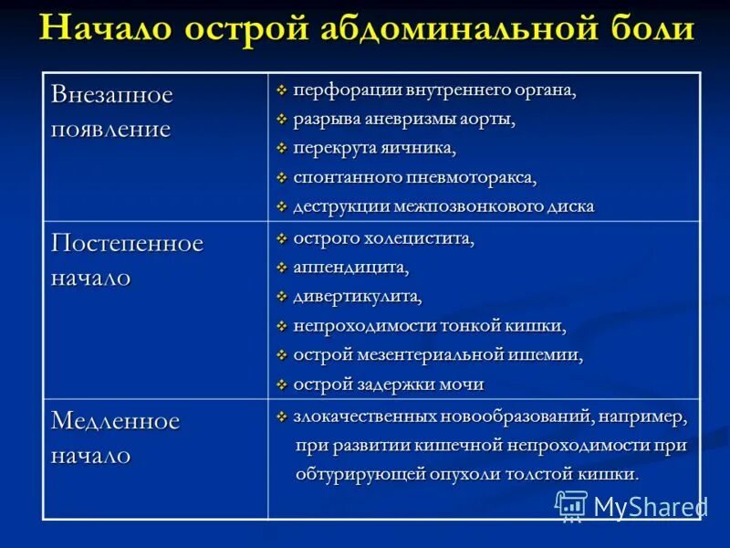 Что такое абдоминальная онкология. Абдоминальная боль. Острая абдоминальная боль. Острвя абдоминальная бо. Возможные причины острой абдоминальной боли.